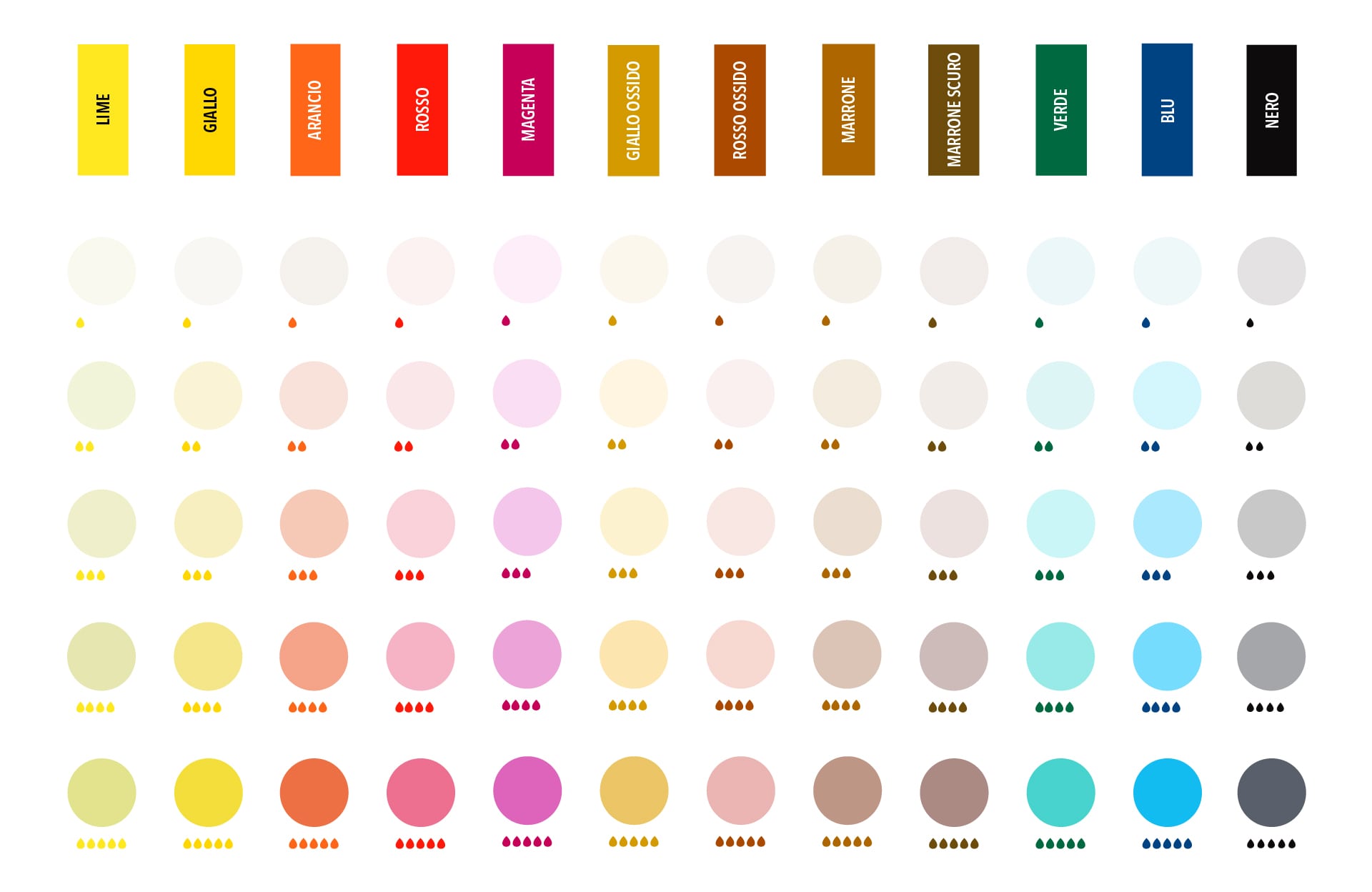 chalk paint bianco shabby-cartella-colori-sfumature-coloranti-biancoshabby-2